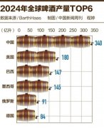  合伙成立沈阳华润